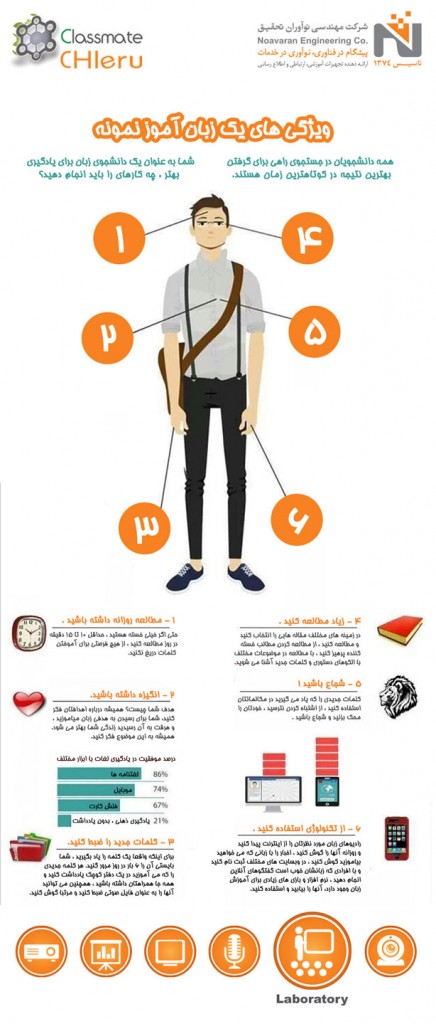 نرم افزار تخصصی لابراتوارهای آموزشی و زبان ClassMate